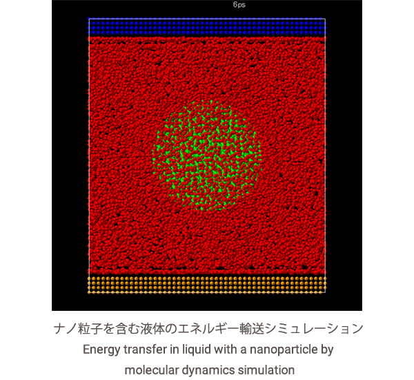 ナノ粒子を含む液体のエネルギー輸送機構